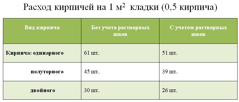 kak-rasschitat-kolichestvo-kirpicha-dlya-kladki-foto-2.jpg