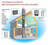 картинка Вентблок VENT 25/52 - 3X (трехканальный)